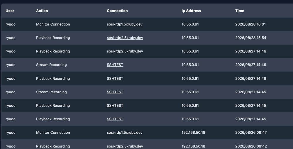 Access log list