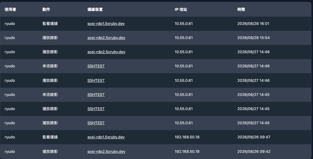 閱覽紀錄列表
