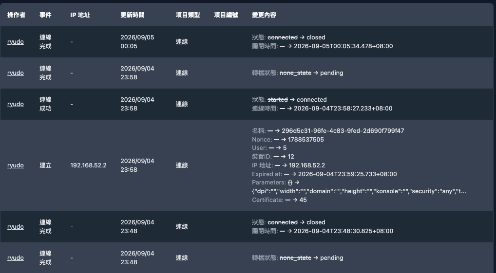 操作紀錄的欄位級變更內容