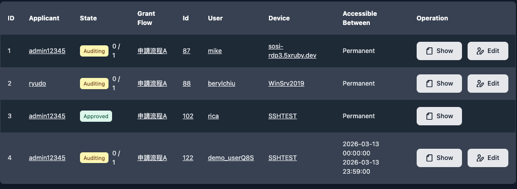 Request and approval workflow