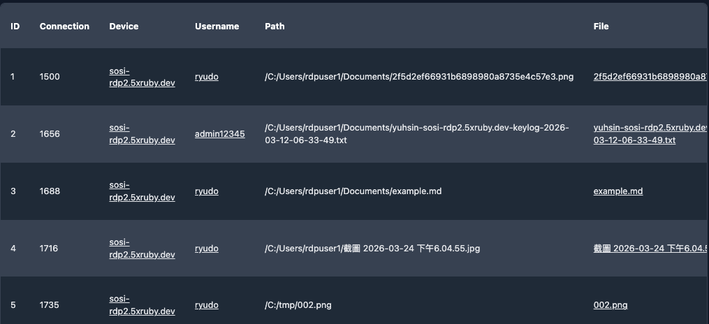File transfer records