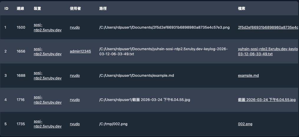 檔案傳輸紀錄